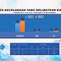 Tingkat Turnover Perusahaan Besar Di Indonesia Tahun 2023